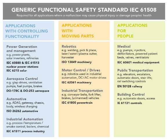 機能安全基準の変遷