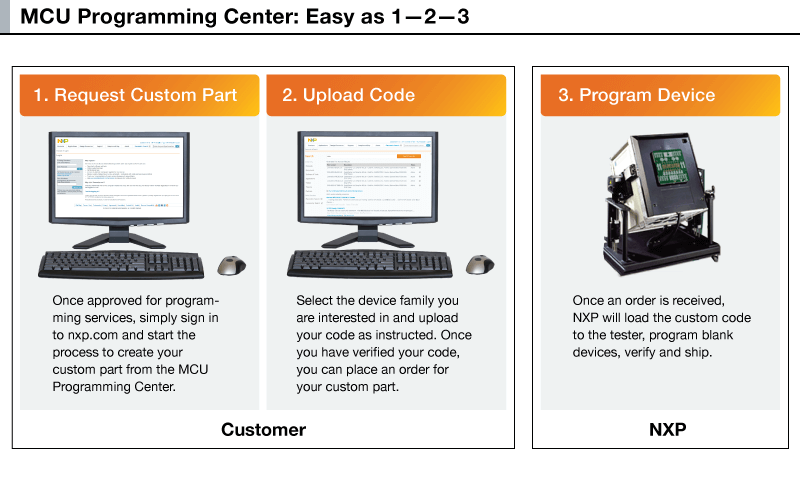 プログラミング・フローチャート