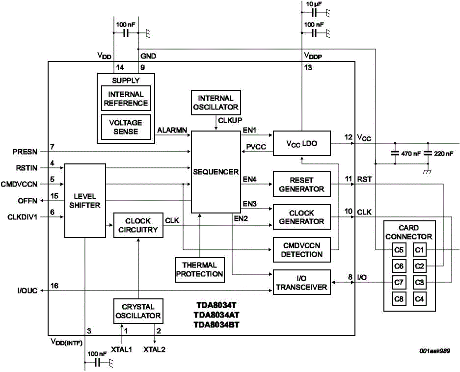 TDA8034T/AT: Block diagram