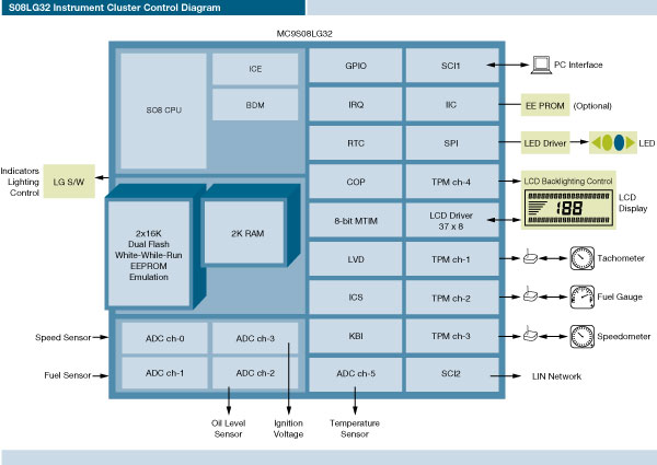 S08LG32 Instrument Cluster