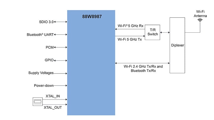 88W8987 application diagram – eWLP option