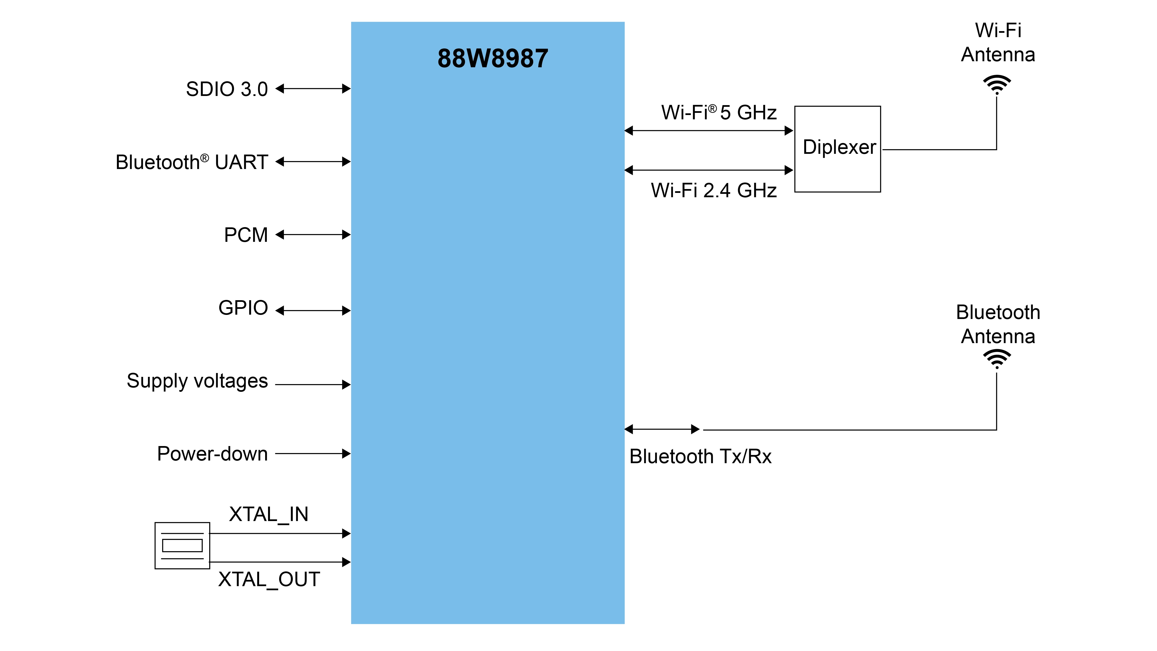 88W8987 (automotive) application diagram