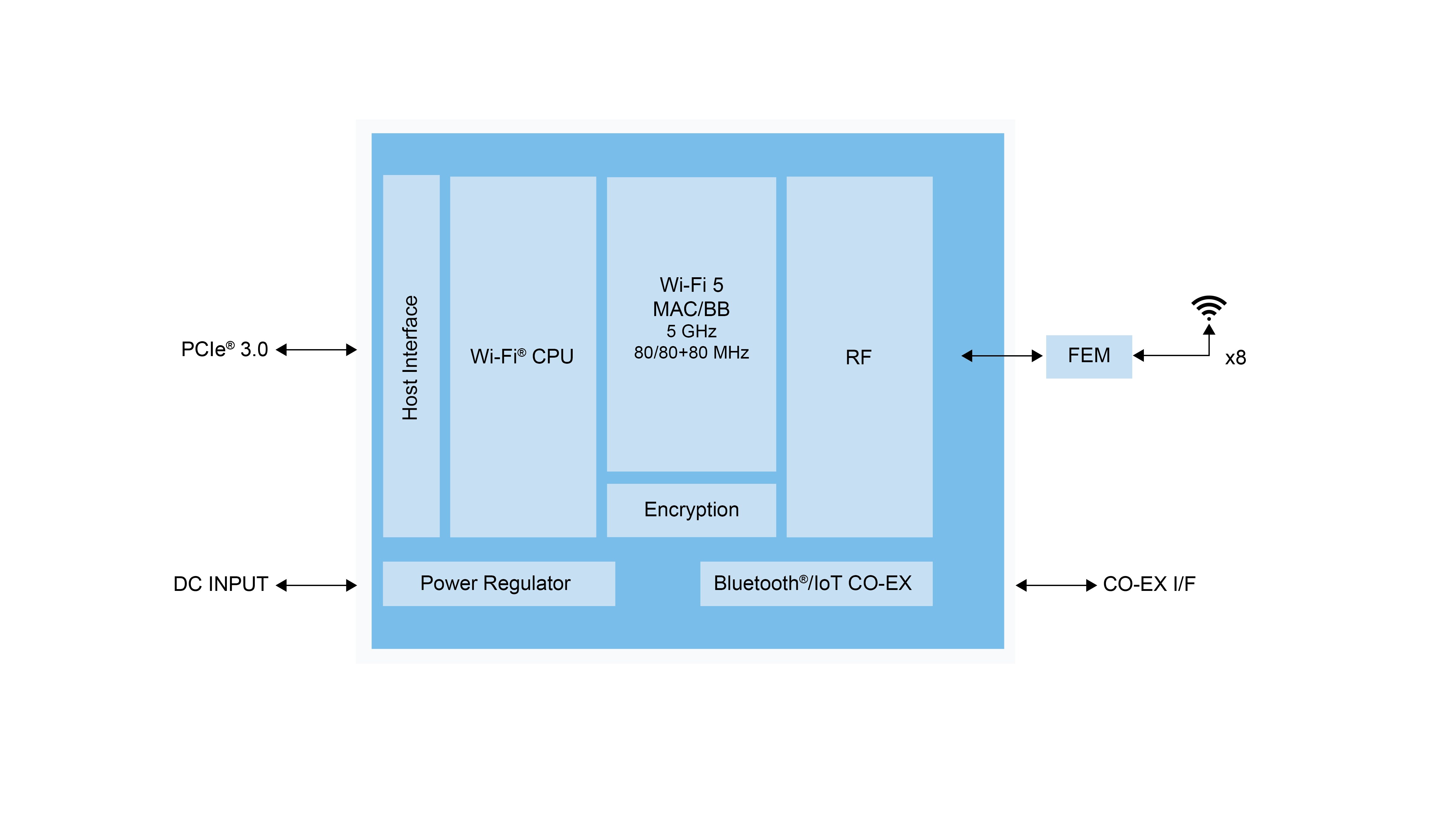 88W9068 Block Diagram