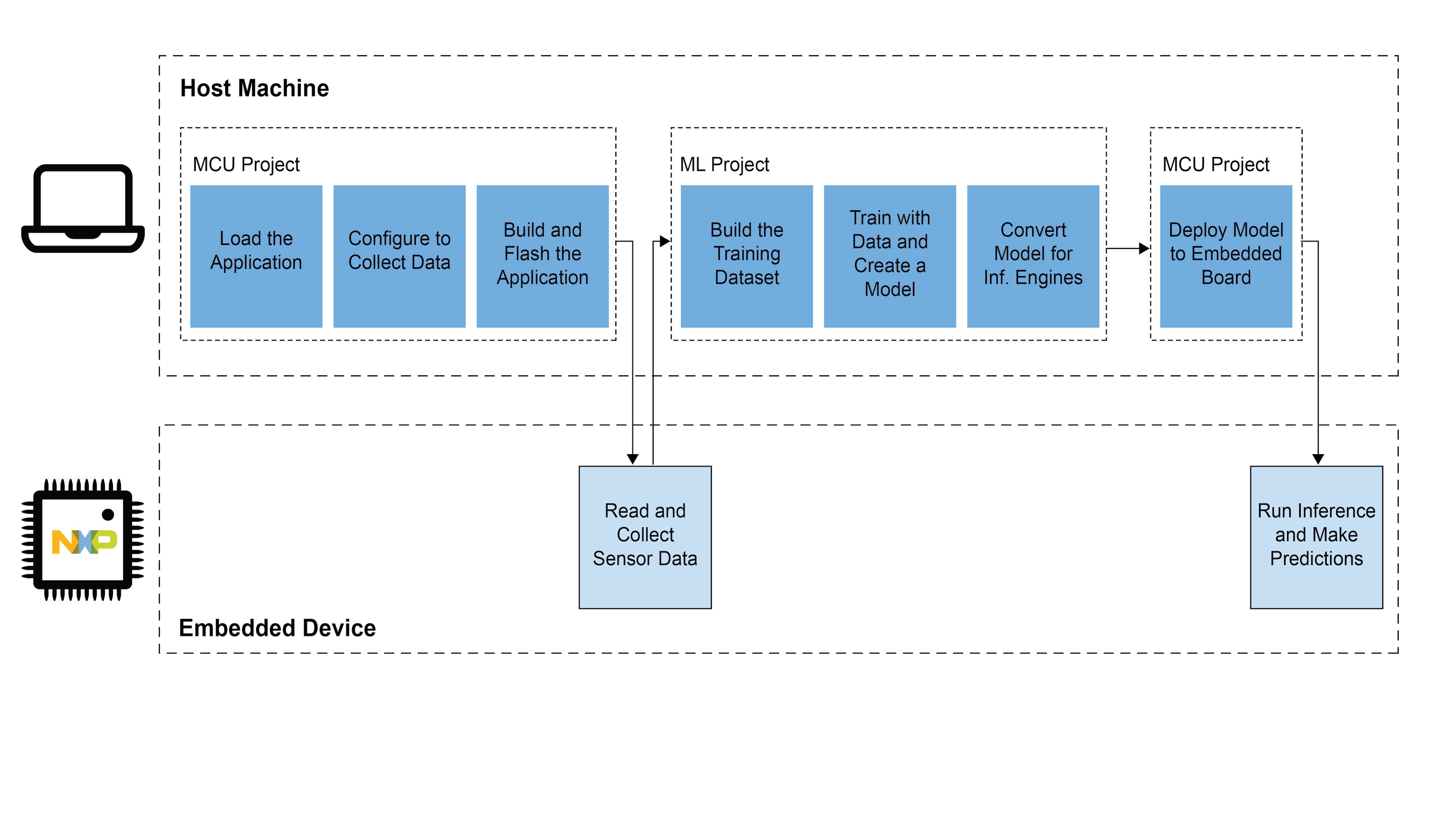 ML-based System State Monitor - App SW Pack