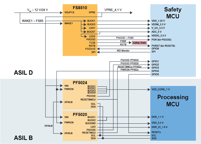 BYLink Tool Block Diagram