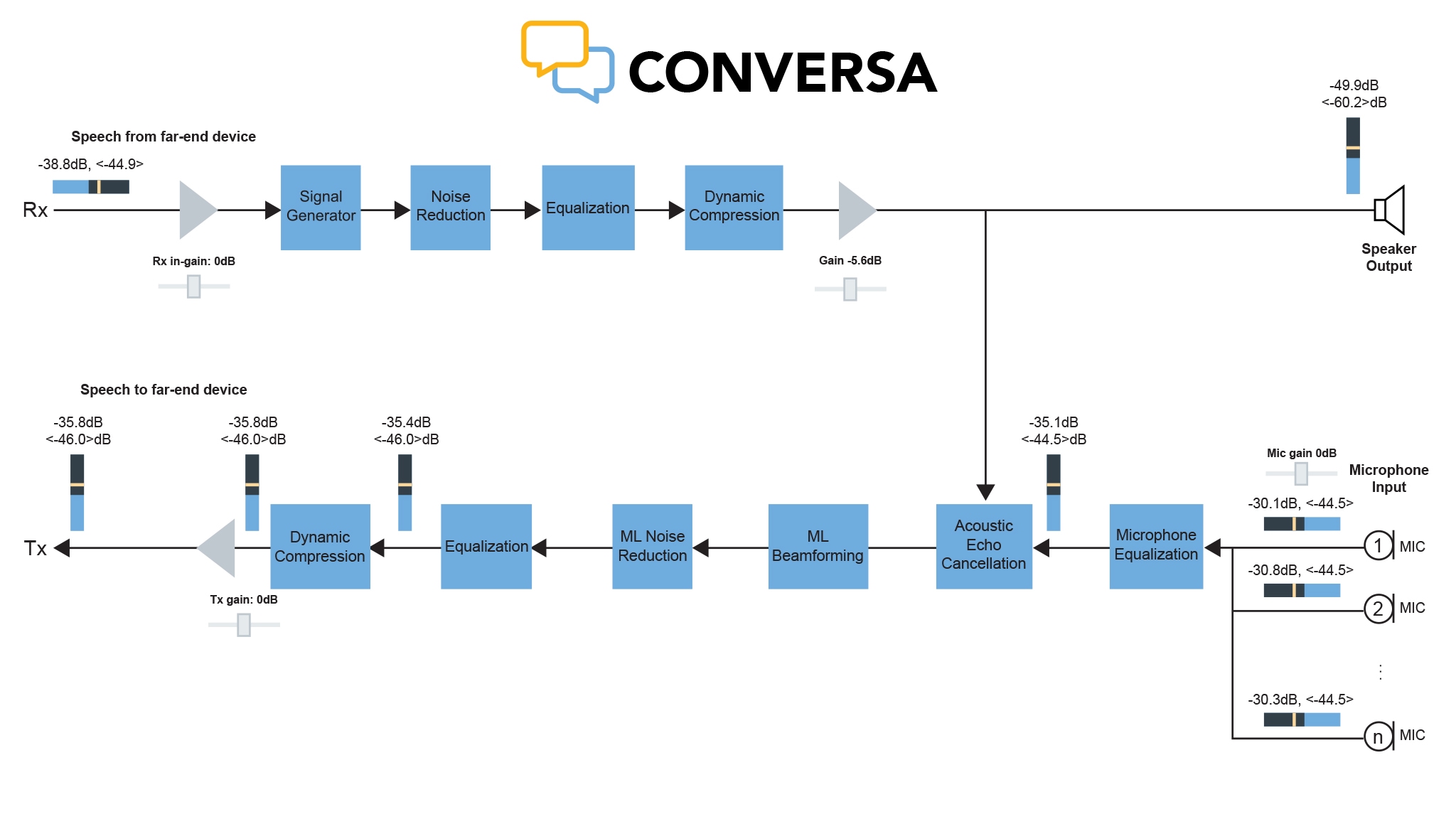 Conversa Real-Time PC-Based Tuning Tool Block Diagram