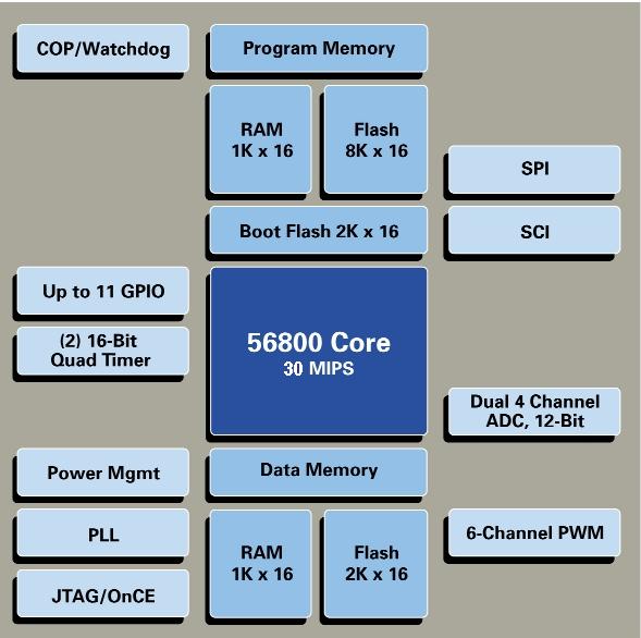  DSP56F801FA60 Block Diagram