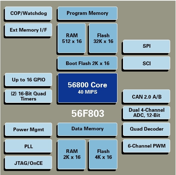 DSP56F803 Block Diagram