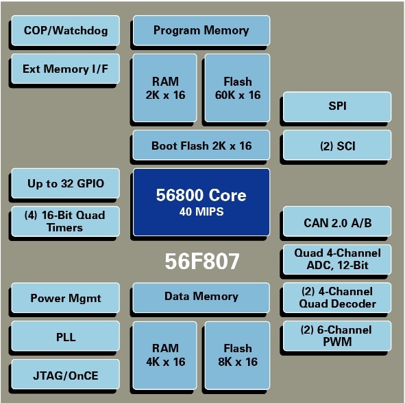  DSP56F807 Block Diagram