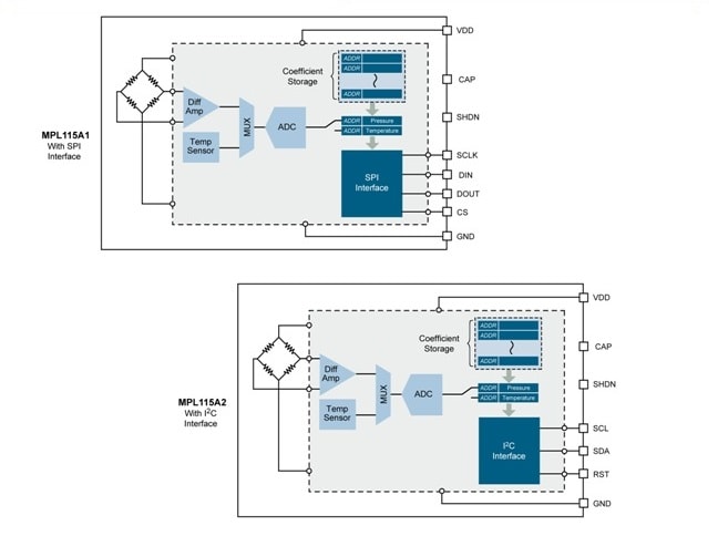 MPL115A Pressure Sensor Block Diagram