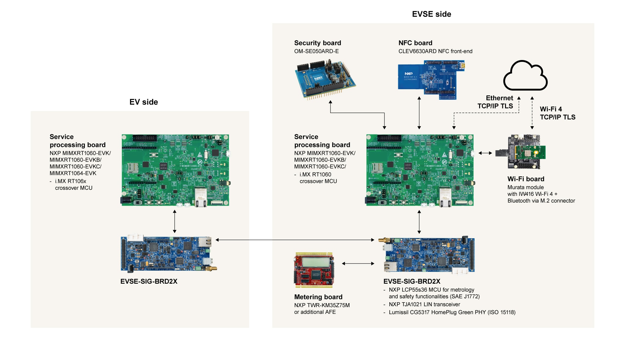 EasyEVSE-System-FreeRTOS-Diagram-IMG