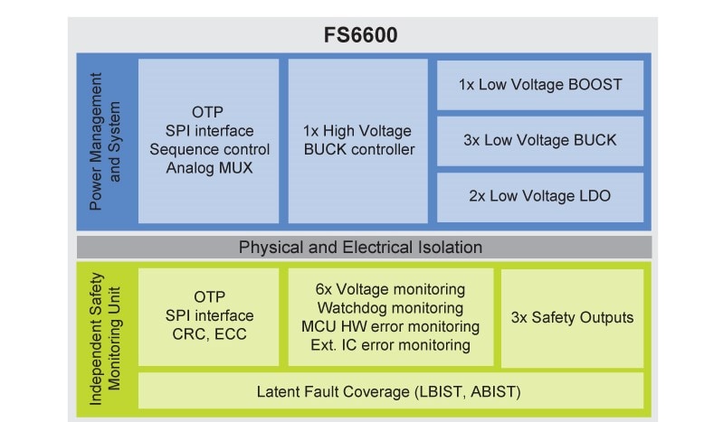 FS6600 Block Diagram