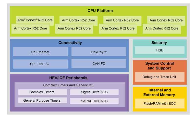 GreenBox Platform Block Diagram
