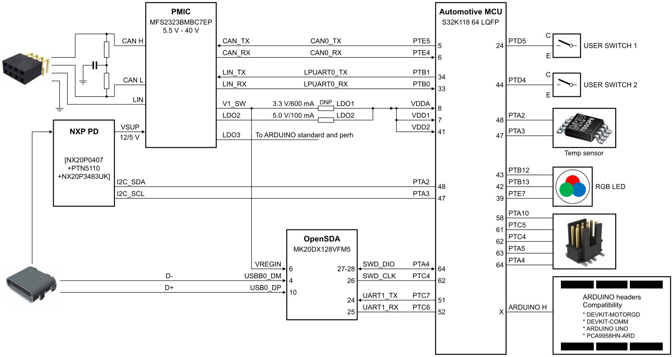Figure 2. Block Diagram