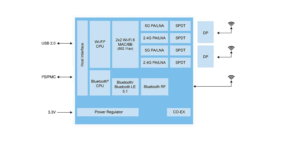 IW620P Block Diagram
