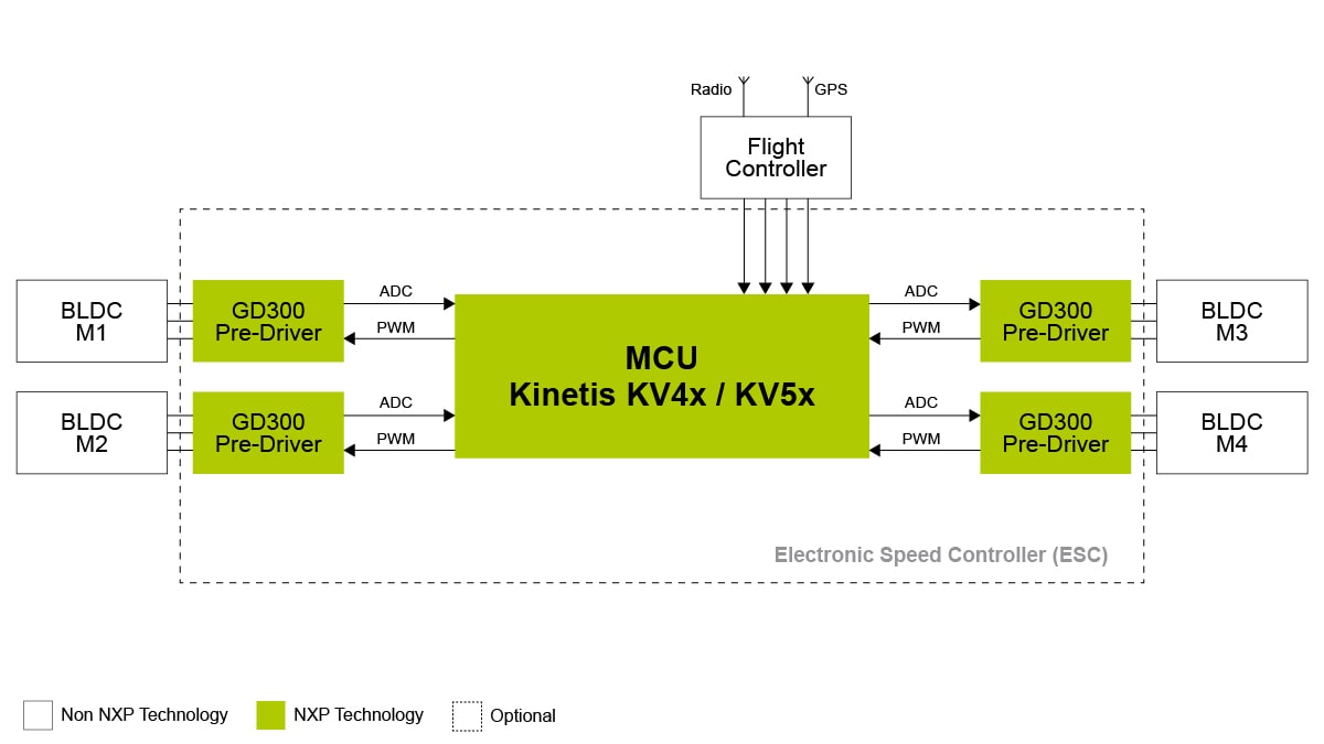 Quadcopter Drone Block Diagram
