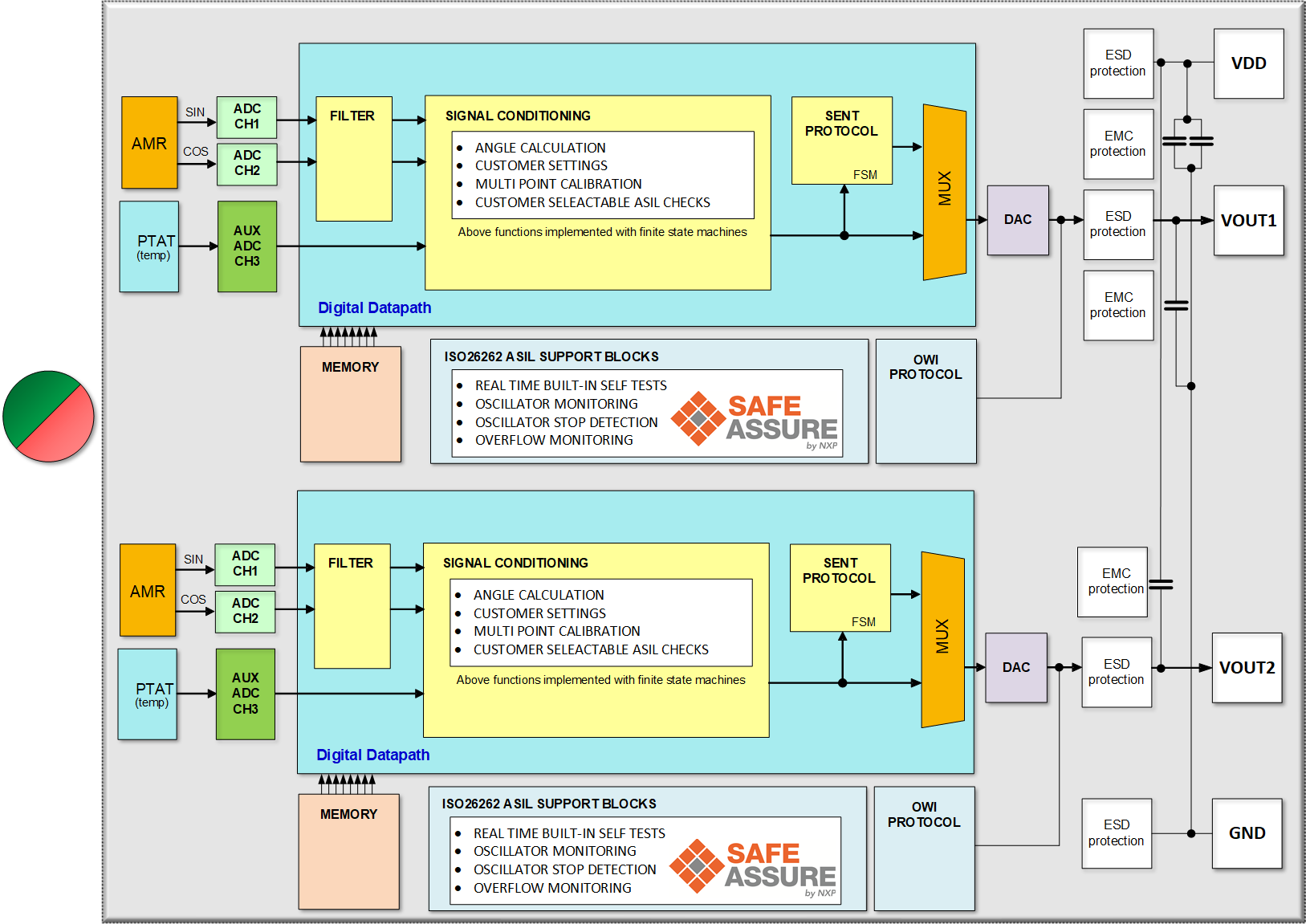 KMA320 Block Diagram