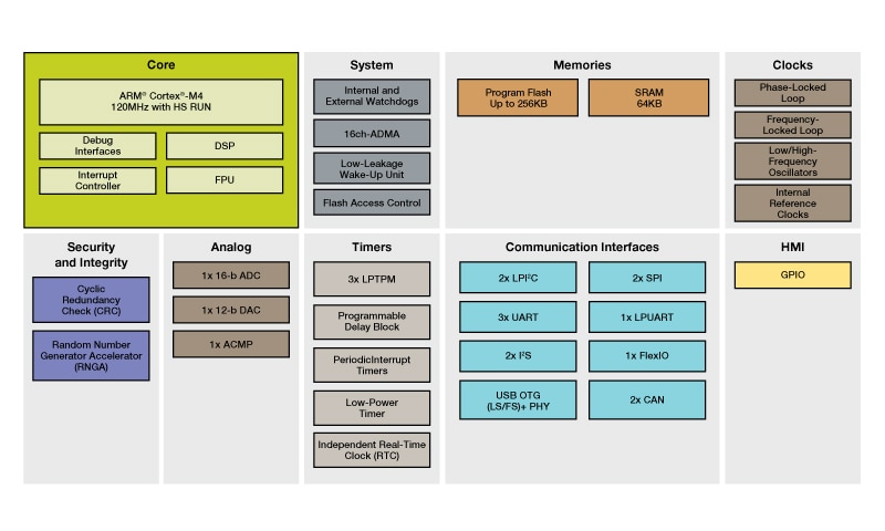 KS22 Block Diagram