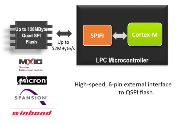 LPC-SPIFI-PERIPHERAL-BD1