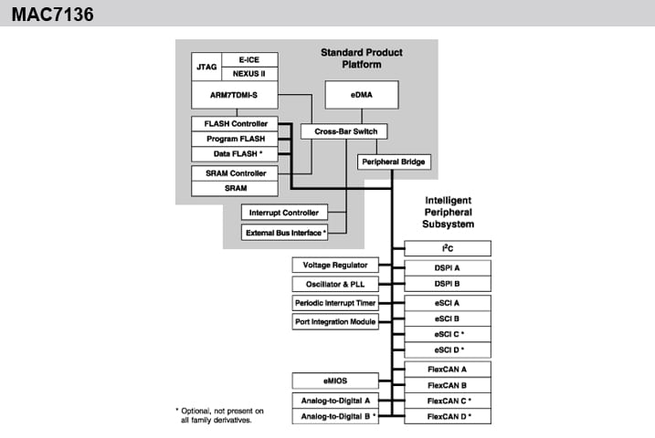 MAC7136_BD Block Diagram