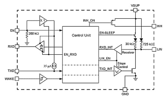 NXP<sup>&#174;</sup> MC33662 Internal Block Diagram