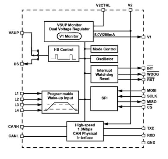 MC33742 SBC with Enhanced High-Speed CAN Transceiver