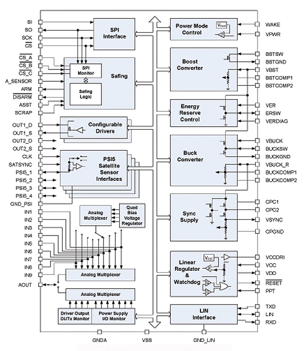 NXP<sup>&#174;</sup> MC33789 Network Transceivers Block DiagramV