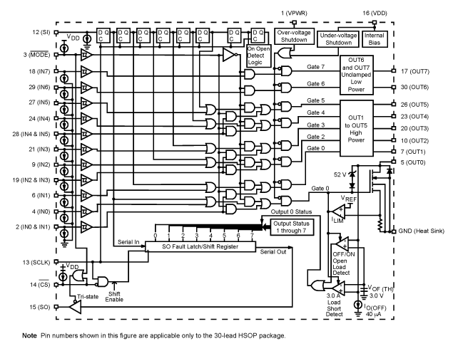 NXP<sup>&#174;</sup> MC33882 Internal Block Diagram