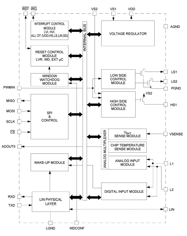 MC33911 Network Transceivers Block Diagram