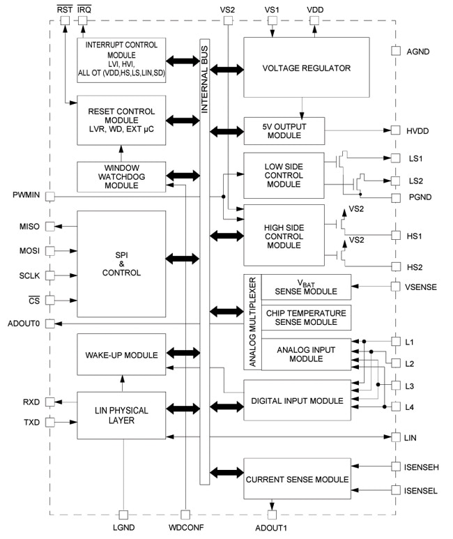 NXP<sup>&#174;</sup> MC33912 Network Transceivers Block Diagram