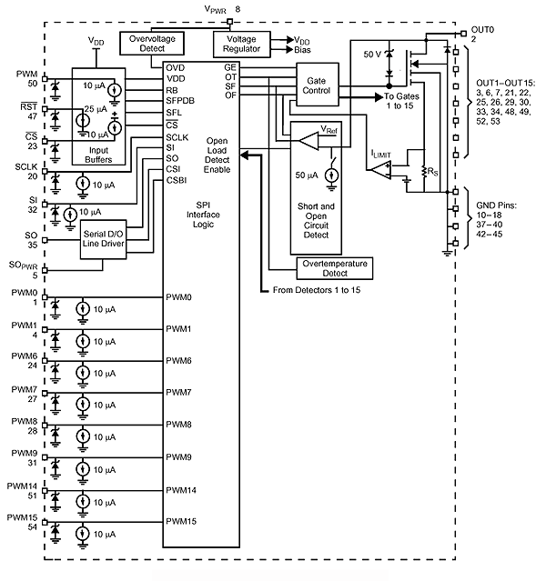 NXP<sup>&#174;</sup> MC33999 Low Side Switch Block Diagram