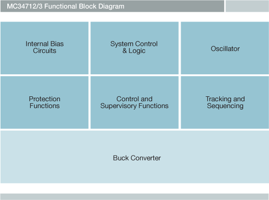 NXP<sup>&#174;</sup> MC34712 Switch Regulator Block Diagram