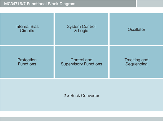 NXP<sup>&#174;</sup> MC34716 Switch Regulator Block Diagram