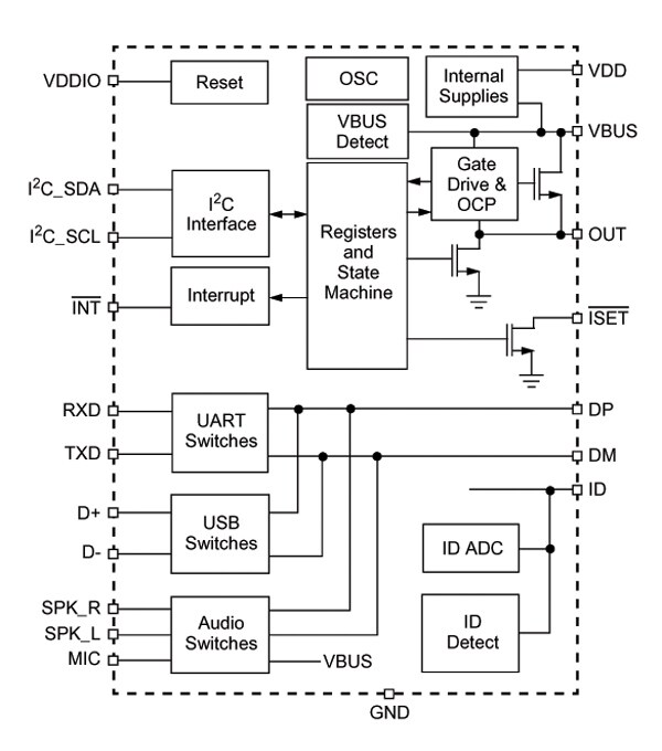 NXP<sup>&#174;</sup> MC34825 Power Actuation Block Diagram