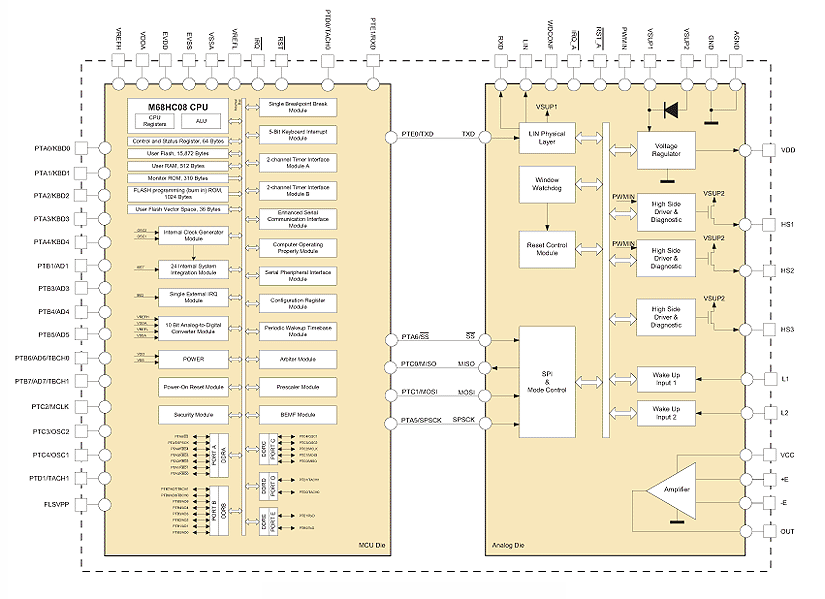  MM908E624 Block Diagram