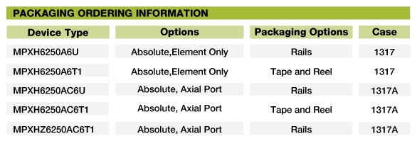 MPXX6250 Absolute, Integrated Pressure Sensor (15 to 250kPa)