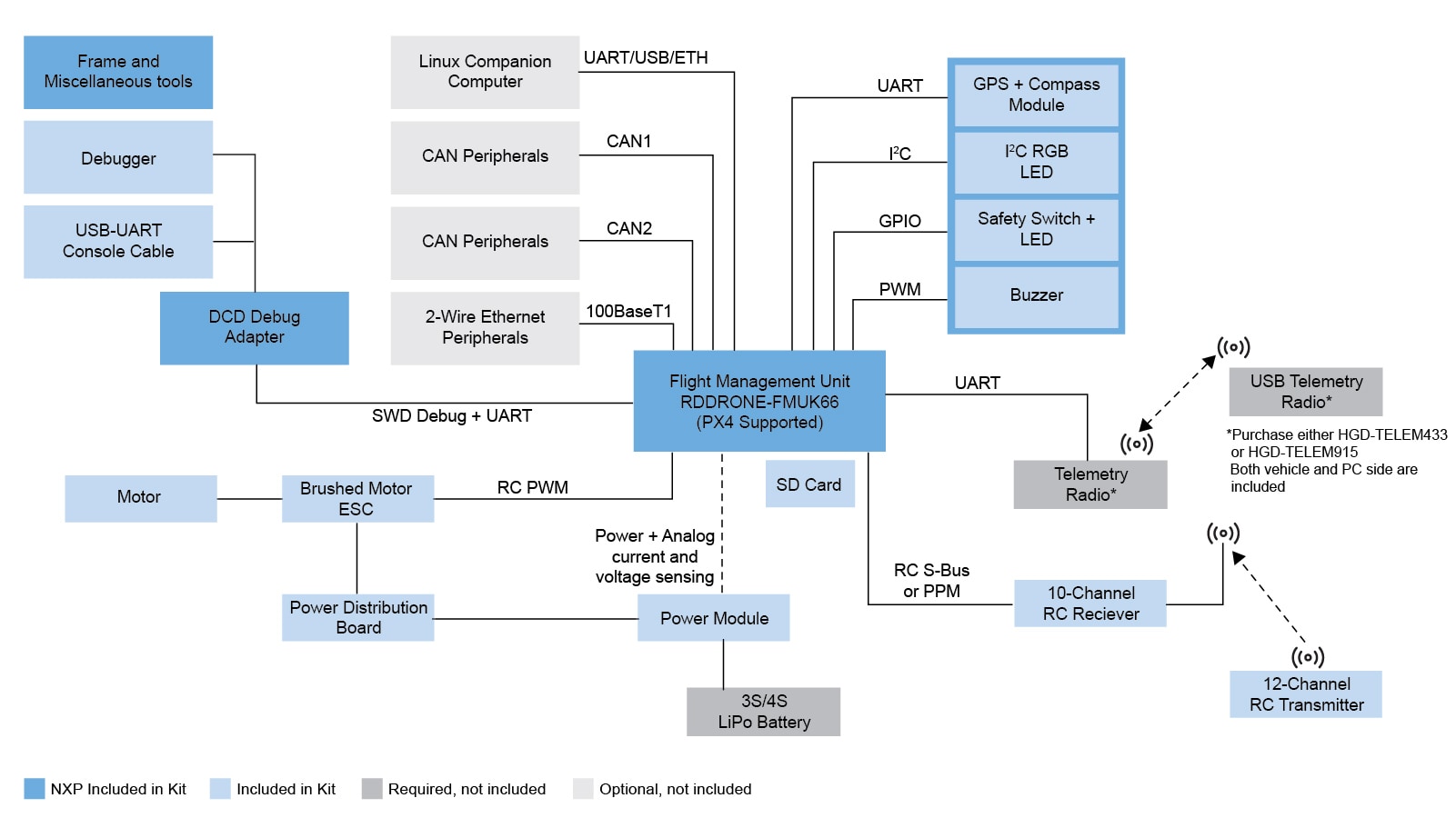 MR-BUGGY3 Block Diagram