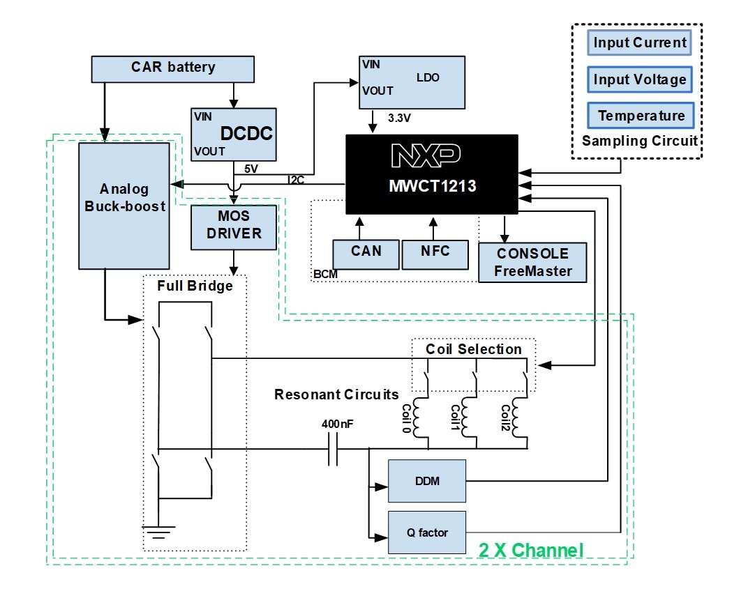 MWCT1213 based solution Block Diagram
