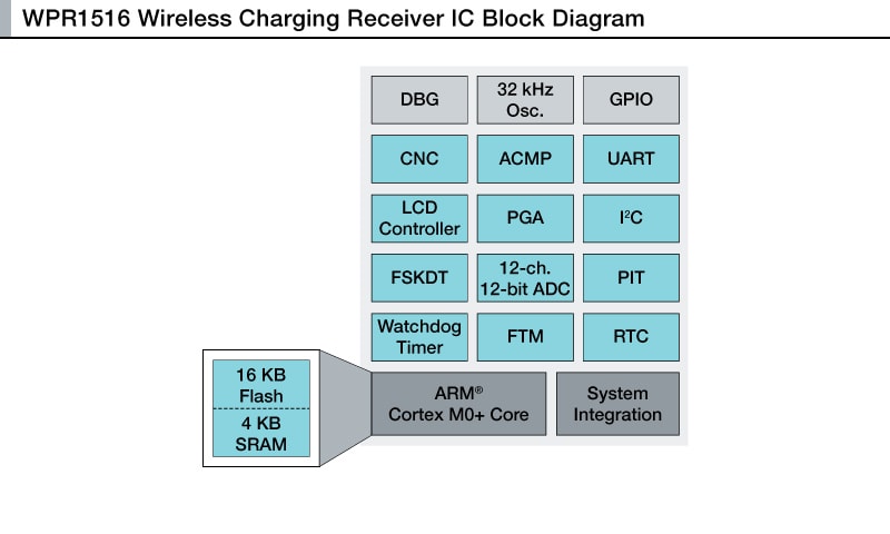 MWPR1XXX Block Diagram
