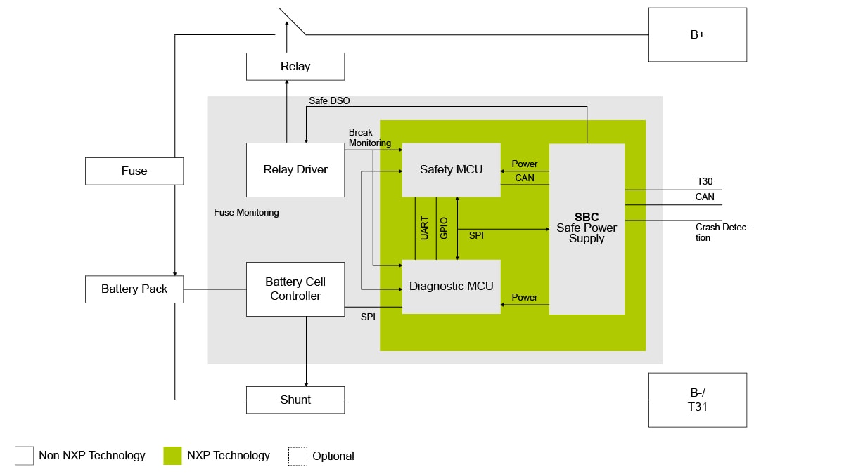 NEWTEC-NTBMS reference design - Block Diagram