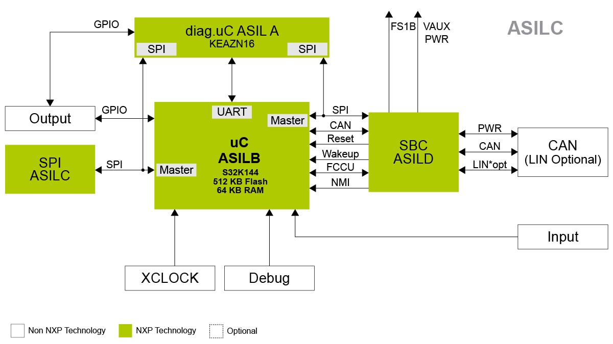 NEWTEC-NTBMS Safety System-on-Module (SoM) - Block Diagram