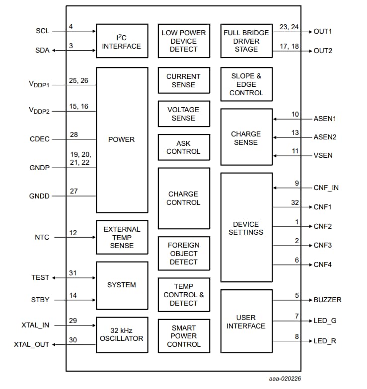 NXQ1TXH5 Block Diagram