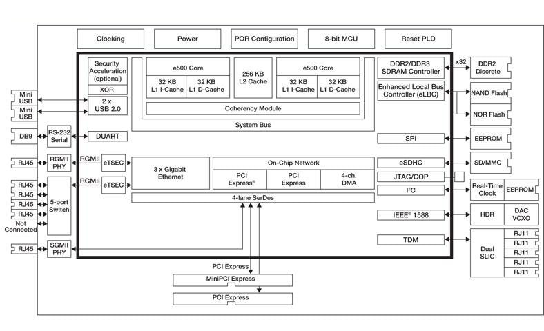 P1020 Reference Development System BD