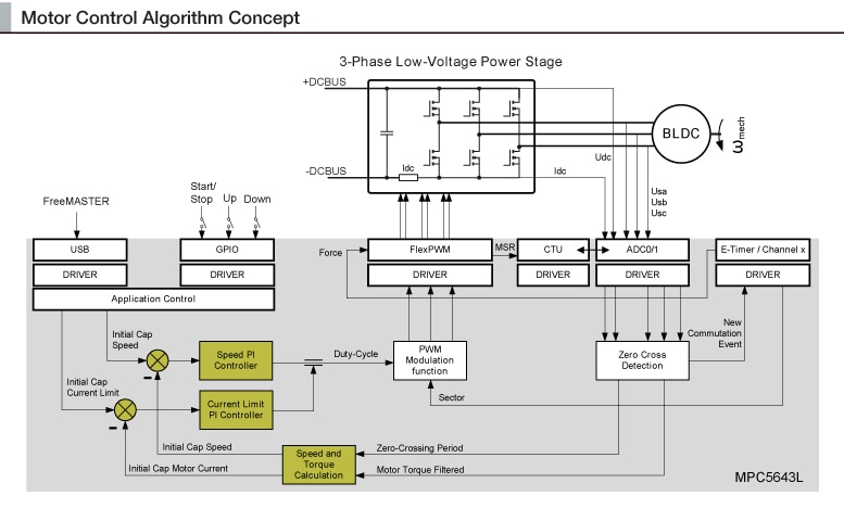 Motor Control Algorithm Concept
