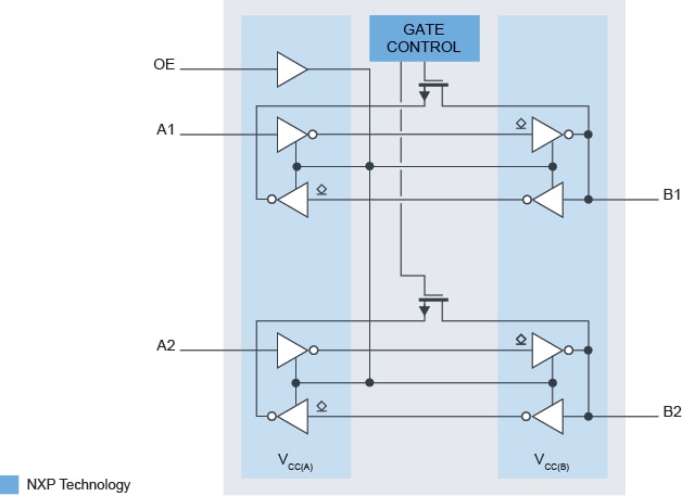 P3A9606 Block Diagram