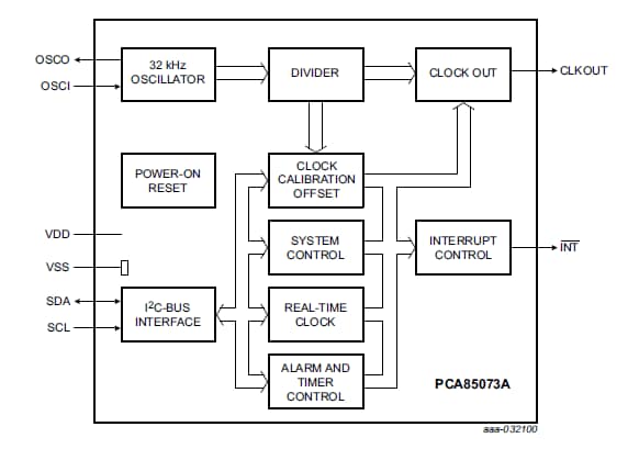 PCA85073A Block diagram 