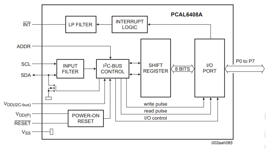 PCAL6408A Block Diagram 