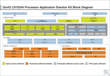 LS1024A Block Diagram Thumb Nail