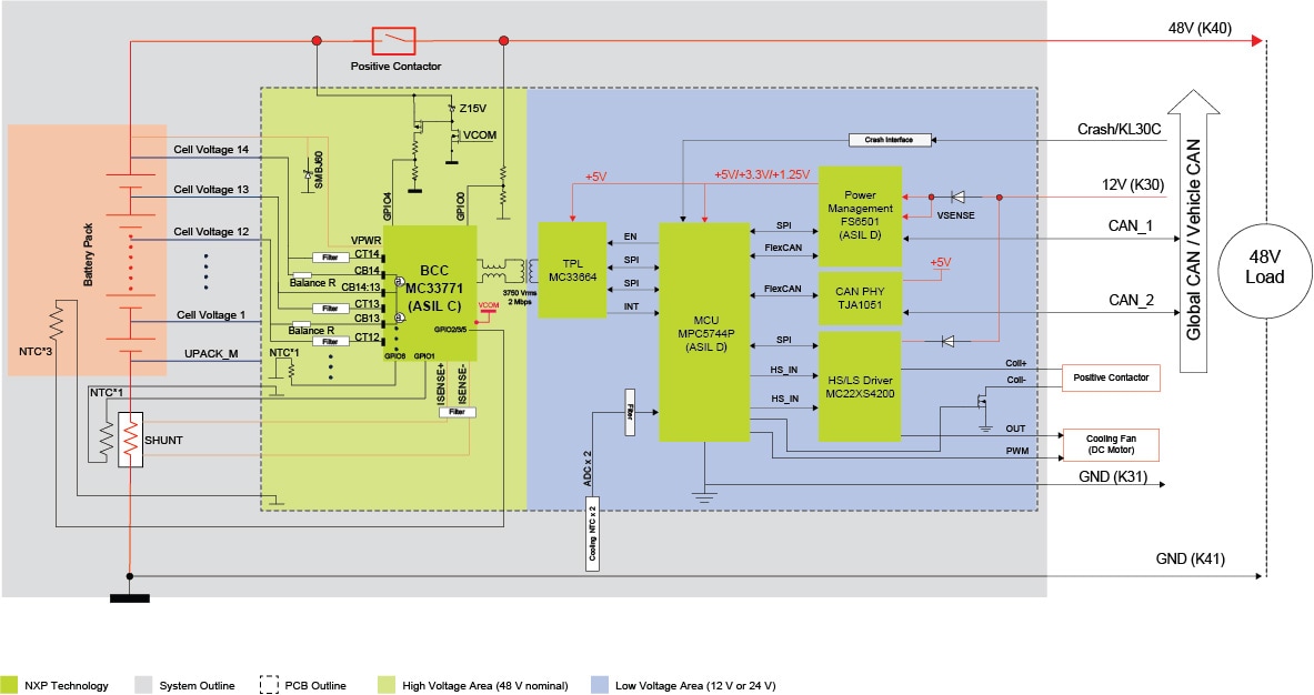 RD33771-48VEVM Block Diagram