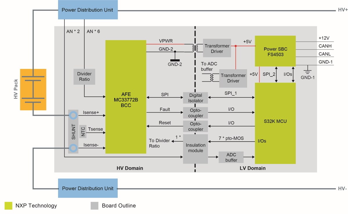 RD33772BJBEVM Block Diagram